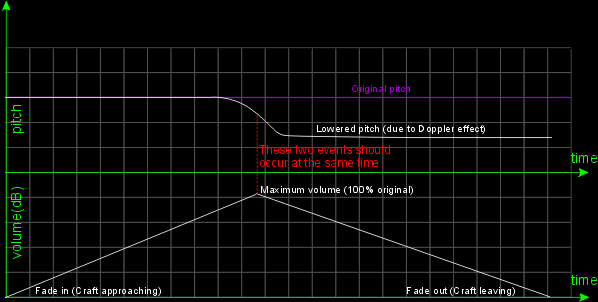 doppler.gif (26739 bytes)